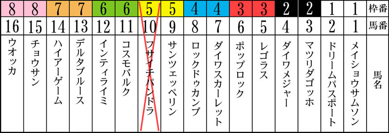 第52回有馬記念